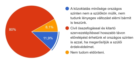 Szülőkön múlik