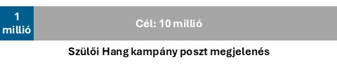 1 millió