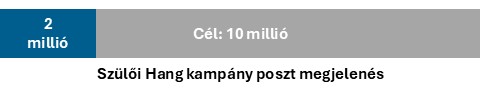 2 millió